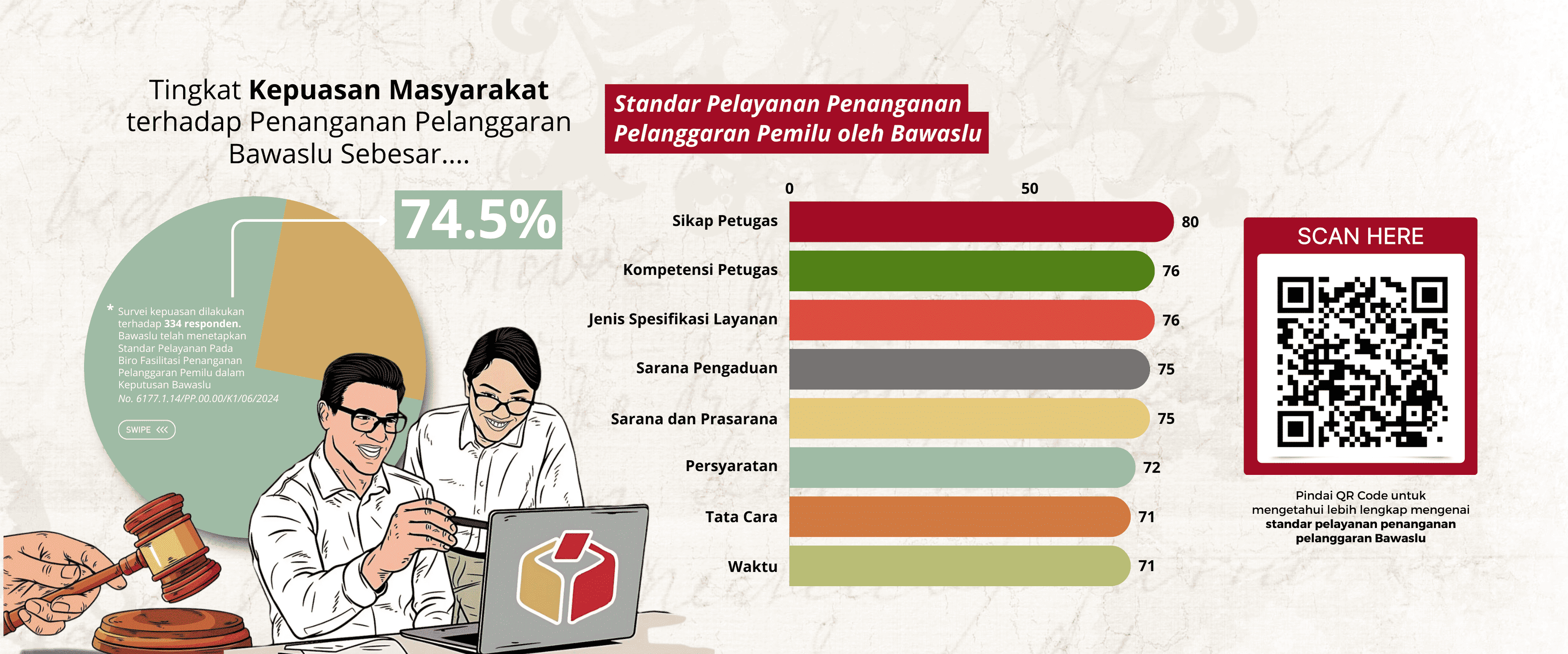 Tingkat Kepuasan Masyarakat 