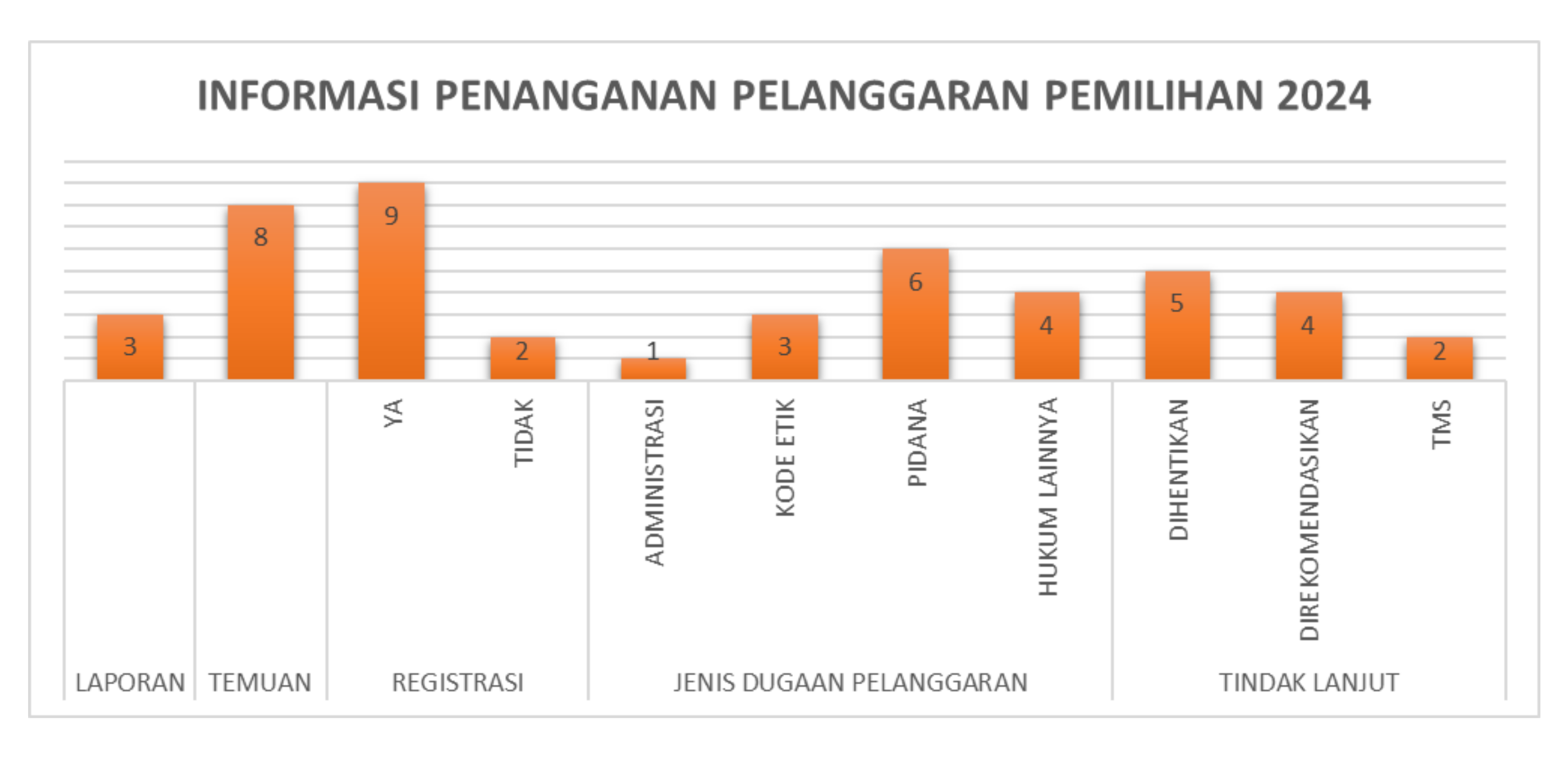 Infografis Pilkada 2024
